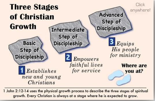 Three levels of discipleship