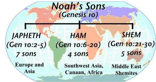 Genesis 10 11 Geneaologies of Noah s Sons The Bible Teaching Commentary