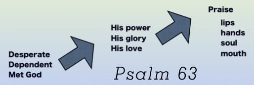 Foundation Praise Psalm 63
