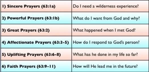 Psalm 63 Summary and Application Points