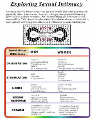 Exploring Sexual Intimacy for married couples