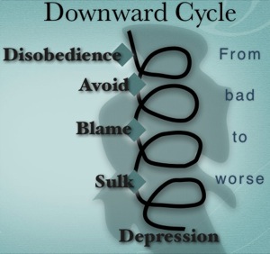 Cycle Of Depression