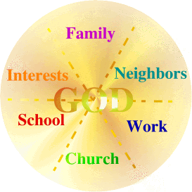 God as Center of our Life:  Disciple