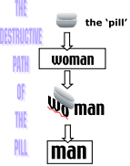 The Destructive Path of the Pill.