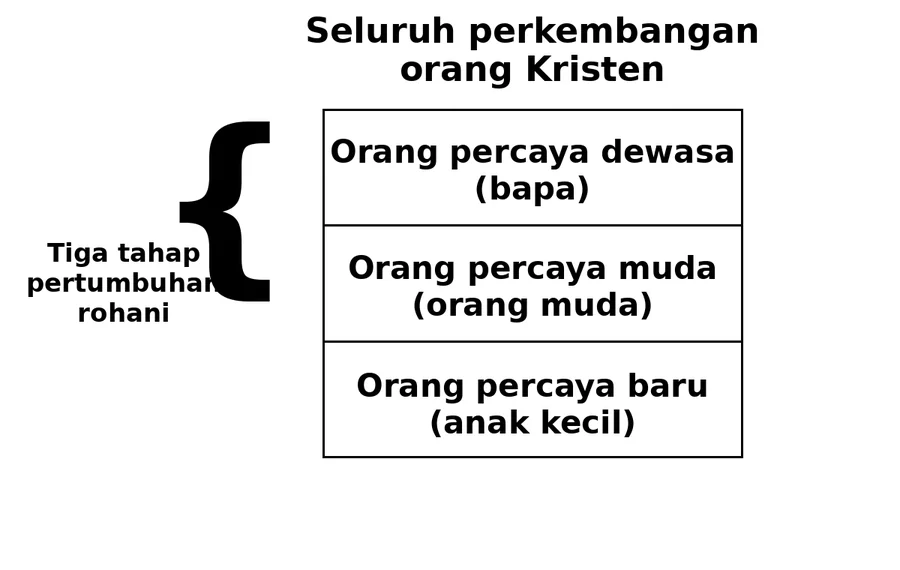 Ilustrasi Bab 13: Mencari Arah