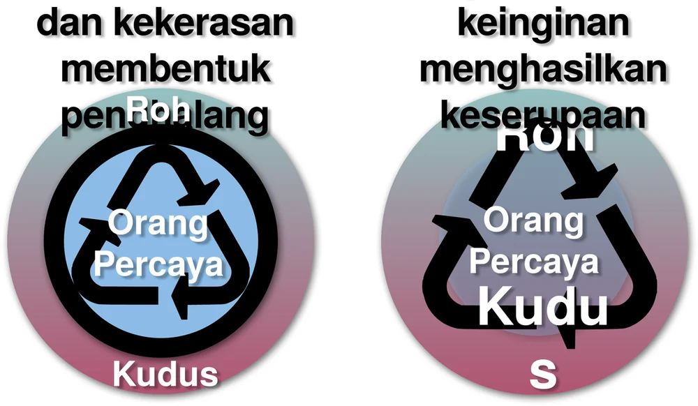 Ilustrasi untuk bab Inti Kehidupan