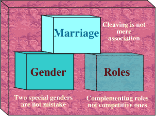 Building blocks of marriage.