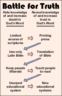 battle for truth - word of God