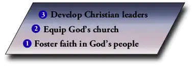 Illustration of the BFF mission