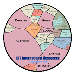 A global view of BFF international work in large linguistic groups