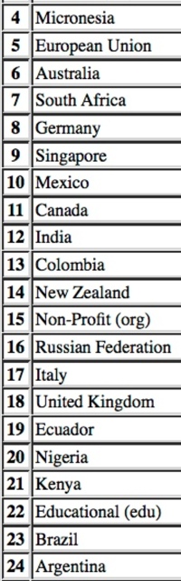 Order of highest national readership June 2018