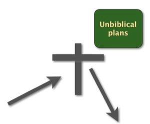 unbiblical plans are based on our concepts of success
