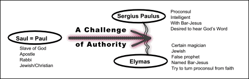 Challenge of Existing Authority: Saul, Sergius Paulus and Elymas