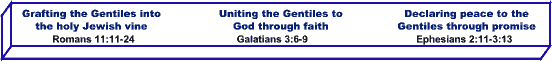 Three theological models of how Gentiles are accepted into the promises to the Jewish people