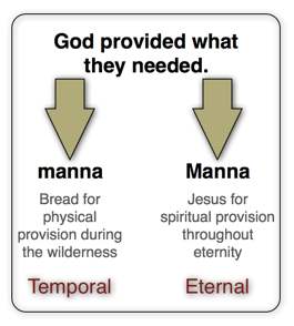 Jesus is the manna from heaven