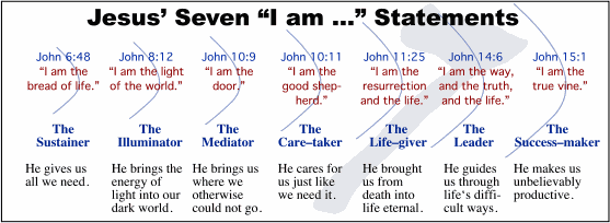 Jesus' seven 'I am' statements