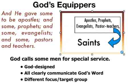 God's equippers Ephesians 4:11-12