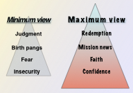 Minimum and Maximum views of life