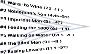 Seven Signs (Miracles) in Gospel of John: #1 Water to Wine (2:1-11); #2 Nobleman’s Son (4:46-54); #3 Impotent Man (5:1-47); #4 Feeding the 5000 (6:1-14); #5 Walking on Water (6:15-21); #6 The Blind Man (9:1-41); #7 Raising Lazarus (11:1-57)