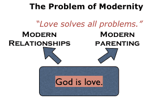 The Problem of Modernity (Post-modernism) with relationships and parenting