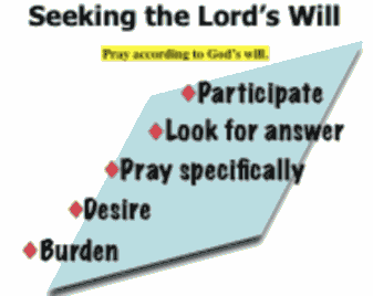 The process of seeking God's will.