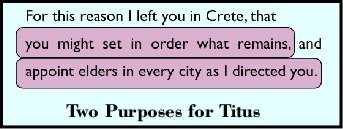 Two purposes of the Book of Titus