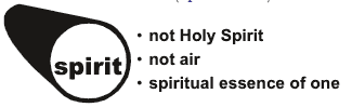 The meaning of spirit in Ephesians 2:2