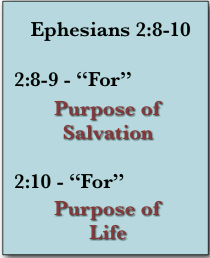 Ephesians 2:8-10 chart outline for