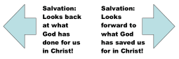 Looking back and into the future because of our salvation.