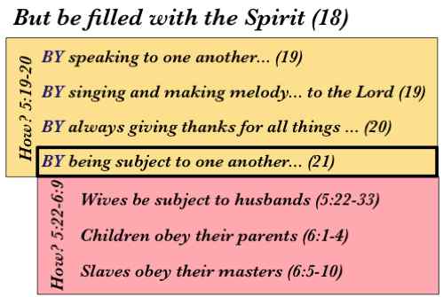 Be filled with the Spirit (Ephesians 5:18-6:10)