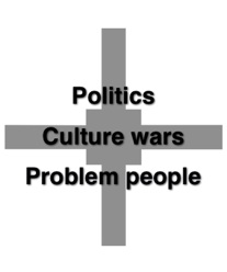 Culture wars