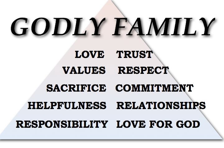 Godly Family values
