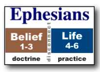 Outline of Ephesians