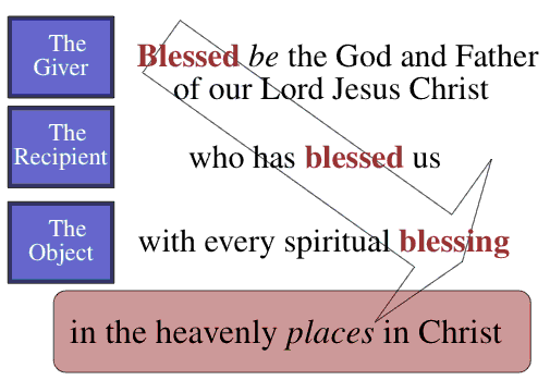 The three Blessings in Ephesians 1:1-3