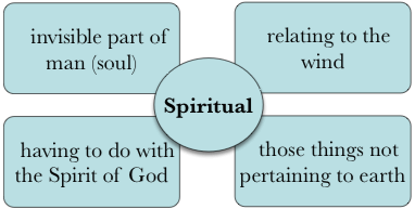 definition of spiritual