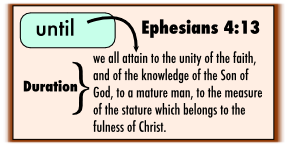 Ephesians 4:13 Goal for the church