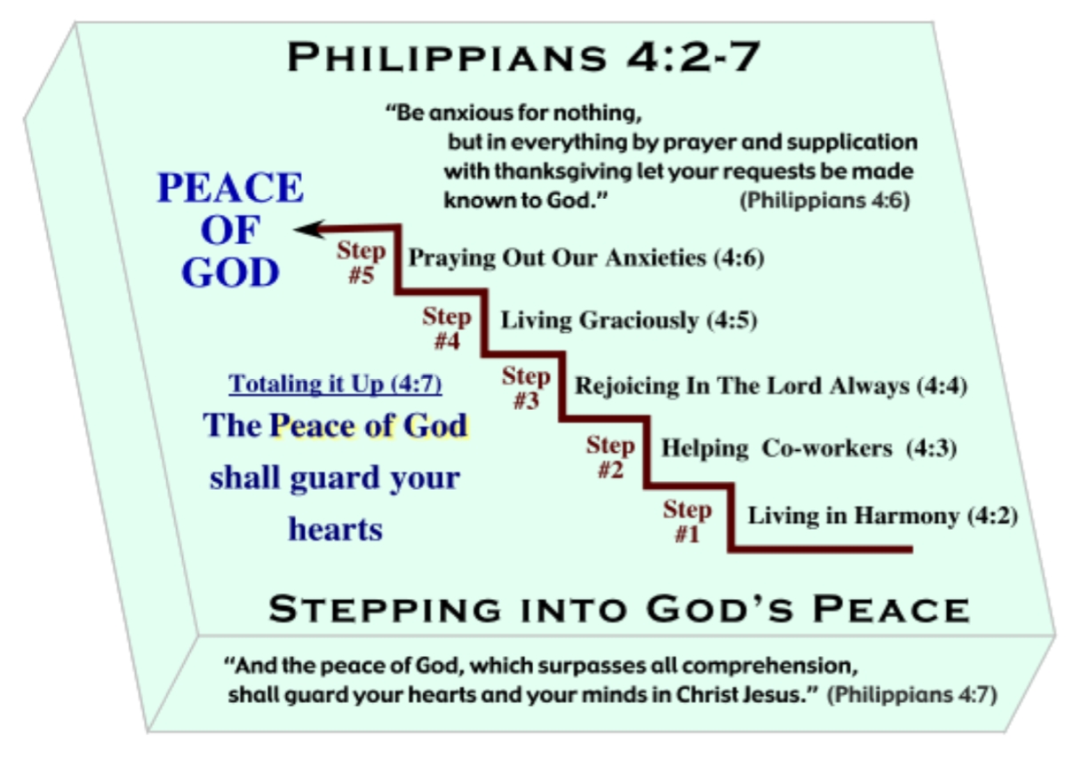 Philippians 41 7 The Peace Of God The Bible Teaching