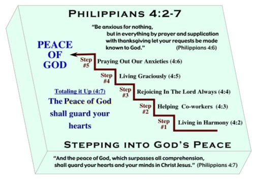 Philippians 4:1-7 Stepping into God's Peace diagram