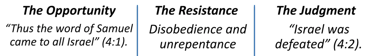 The opportunity, resistance, and judgment in 1 Samuel 4:1–2