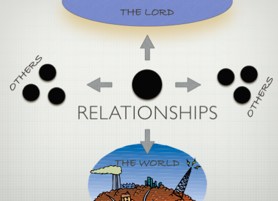 Relationships with God, with man, with the world