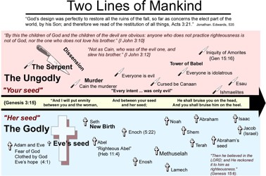 Two lines mankind