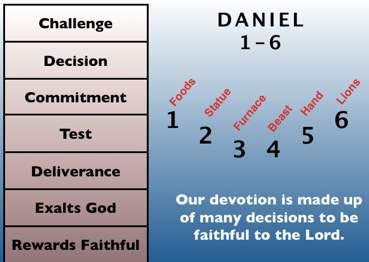 Book of Daniel 1-6 Challenges Decisons Tests Deliverance