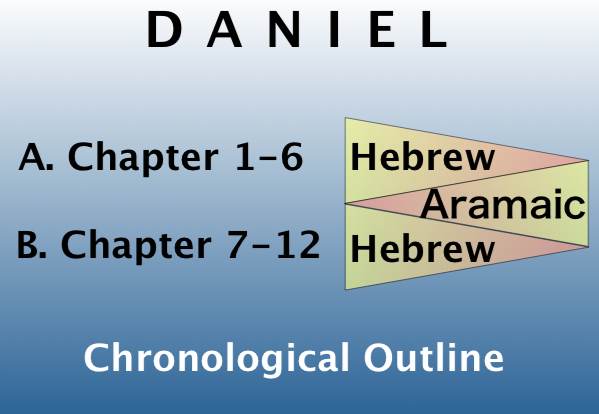 Book of Daniel Chronological Outine