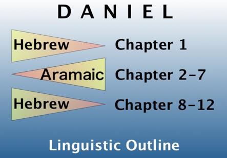 Book of Daniel Linguistic Outine: Hebrew and Aramaic