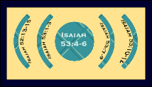 Isaiah 53:4-6 Shields like pedals protecting the center. Fourth Servant Song structure.