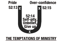 The Temptations of Ministry