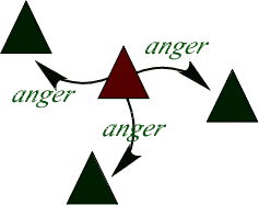 The spirit of anger silently poisons our relationships with others