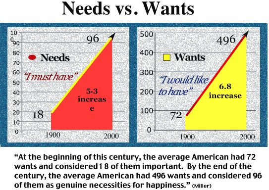 Needs Versus Wants