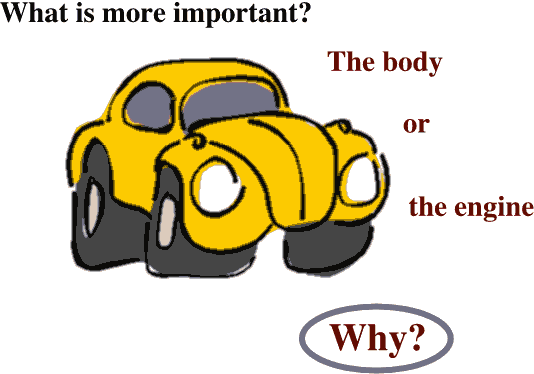 What is more important? The car body or the engine?