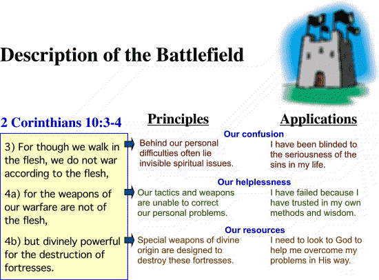 Description of Battlefield